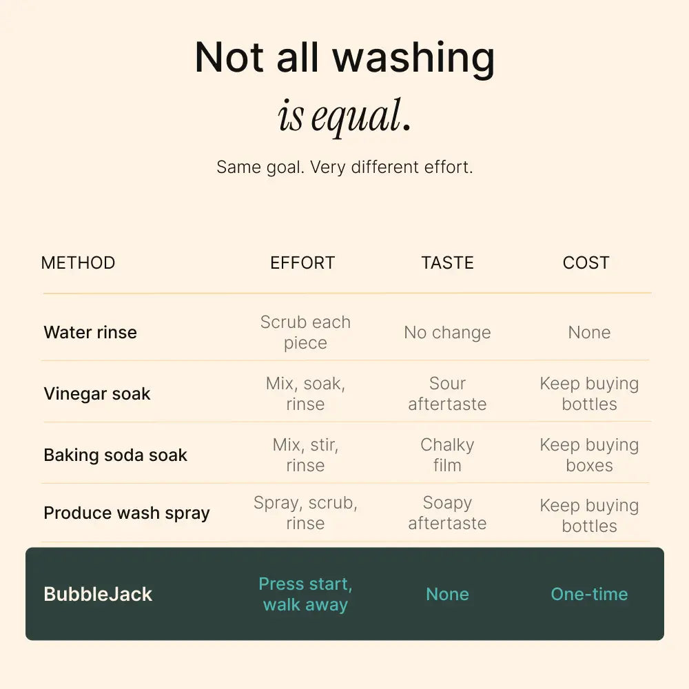 BUBBLEJACK - Fruit And Veggie Washer
