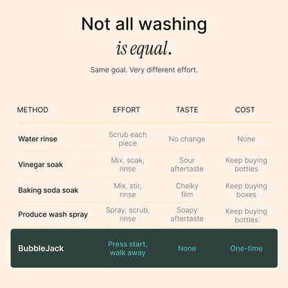 BUBBLEJACK - Fruit And Veggie Washer